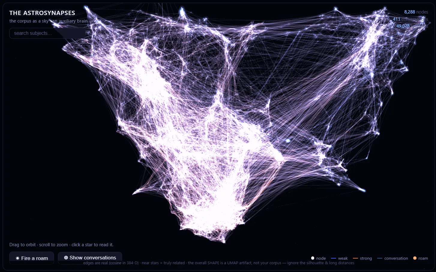 The AstroSynapses corpus rendered whole: 8,288 nodes and 49,078 synapses forming an organic, brain-like silhouette against a dark field