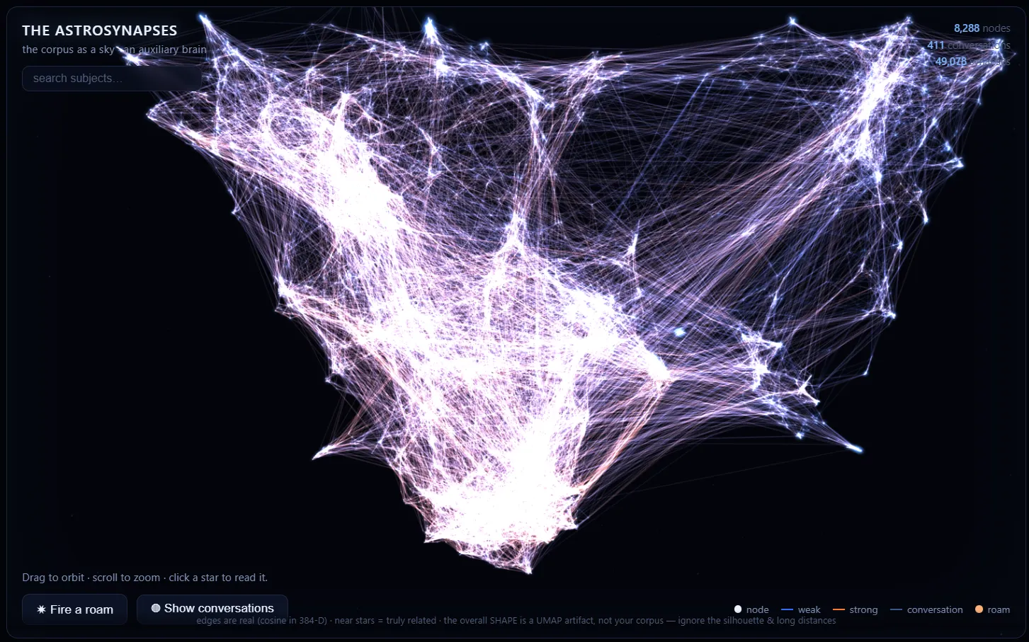 The AstroSynapses corpus rendered whole: 8,288 nodes and 49,078 synapses forming an organic, brain-like silhouette against a dark field